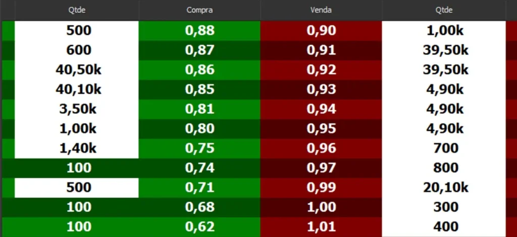 Book cheio: liquidez em opções