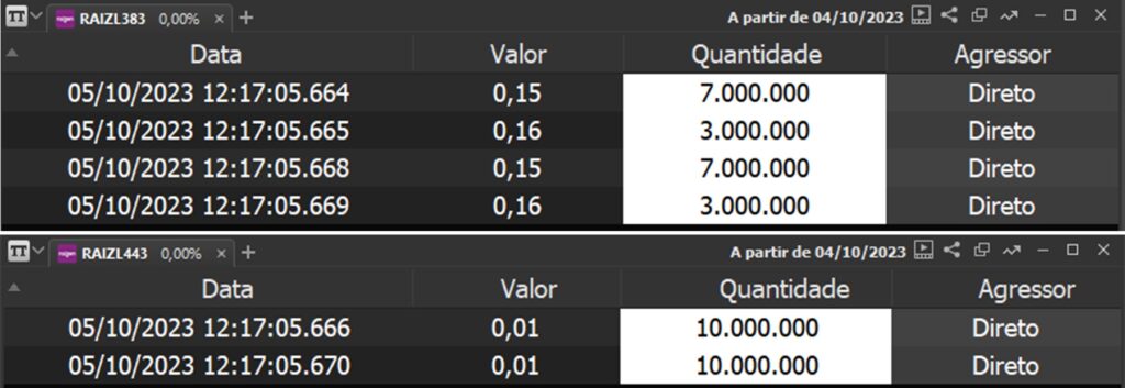 Histórico de negócios de opções de RAIZ3