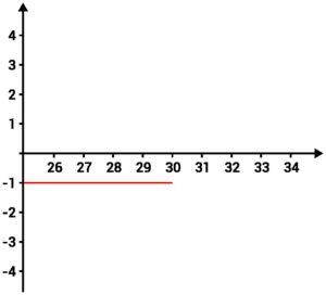 Zona de perda da compra de call