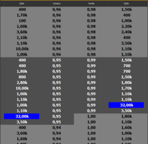 Livro de ofertas mostrando atuação dos Market Makers