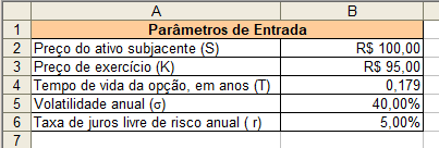 Dados de entrada do modelo de Black & Scholes no Excel