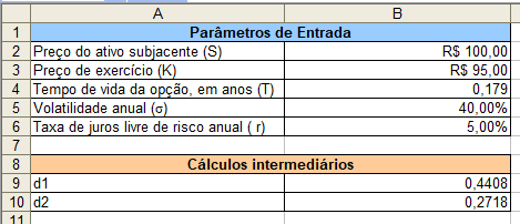 Cálculo das variáveis d1 e d2 do modelo de Black-Scholes
