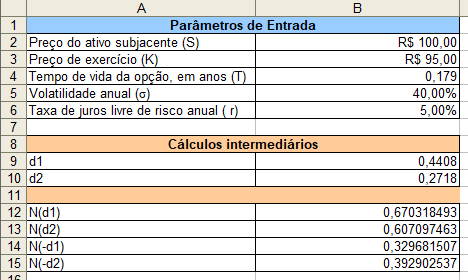 Cálculo de N(d1), N(d2), N(-d1) e N(-d2)