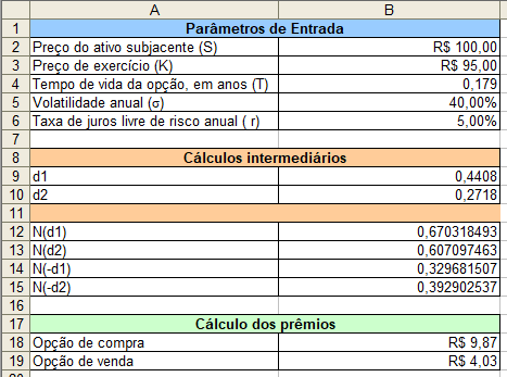 Cálculo do preço da opção de compra