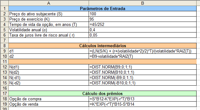 Fórmulas para os cálculos de Black-Scholes