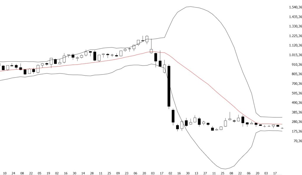 Volatilidade de mercado